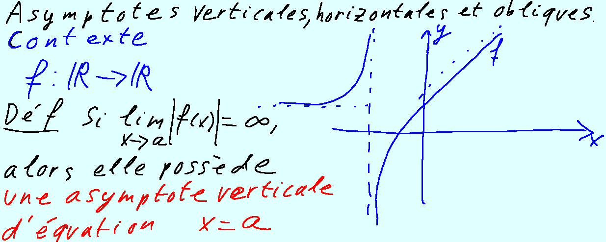 thm_asymptotes