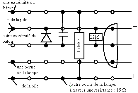 Plan du b&acirc;ton anti-magique